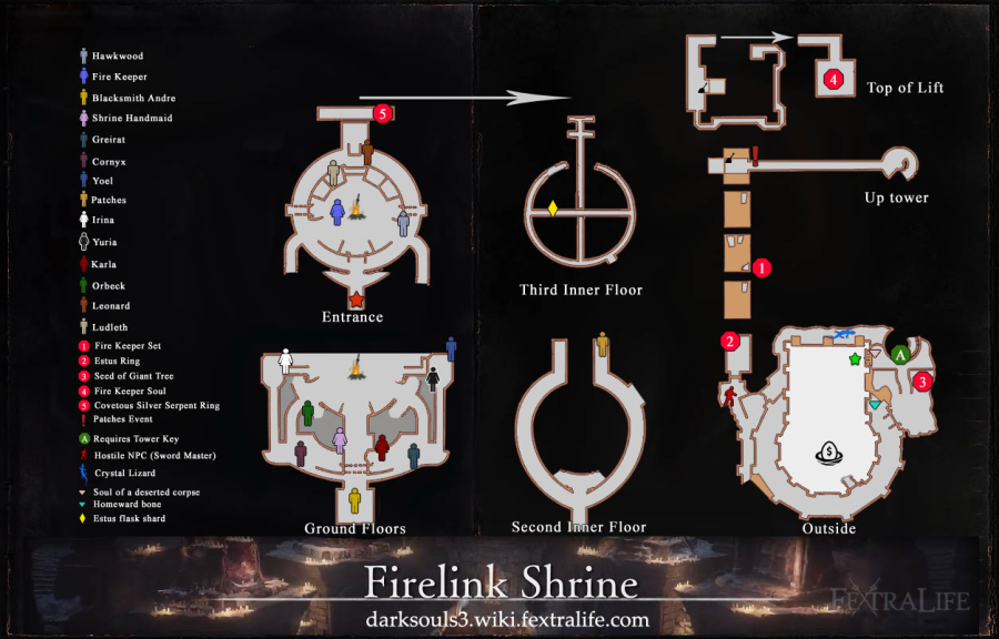 Firelink Shrine | Dark Souls 3