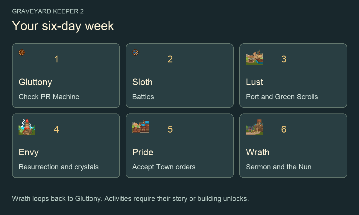 Keeper Helper Ii Weekly Calendar | Graveyard Keeper 2