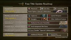 Title Update 3 | Monster Hunter Wilds Wiki
