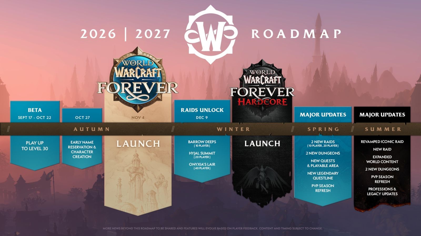 Roadmap | World of Warcraft: Forever Wiki