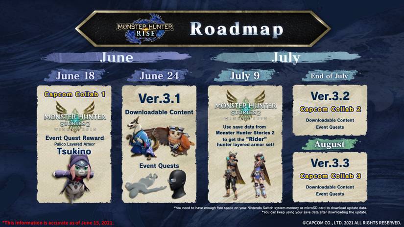 Monster Hunter Rise First Collab Event Date Announced; Monster Hunter ...
