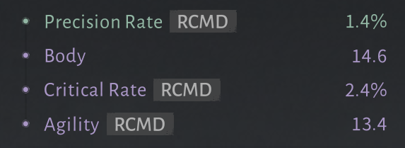 What Is Precision Rate Where Winds Meet