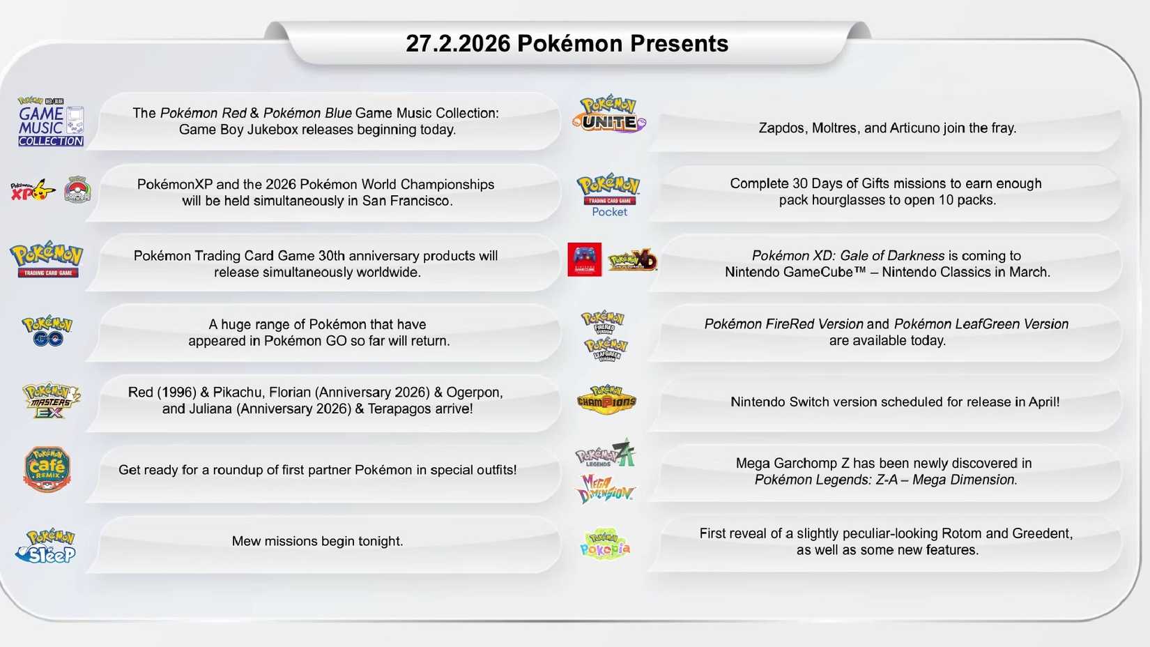 Pokemon Presents 2026