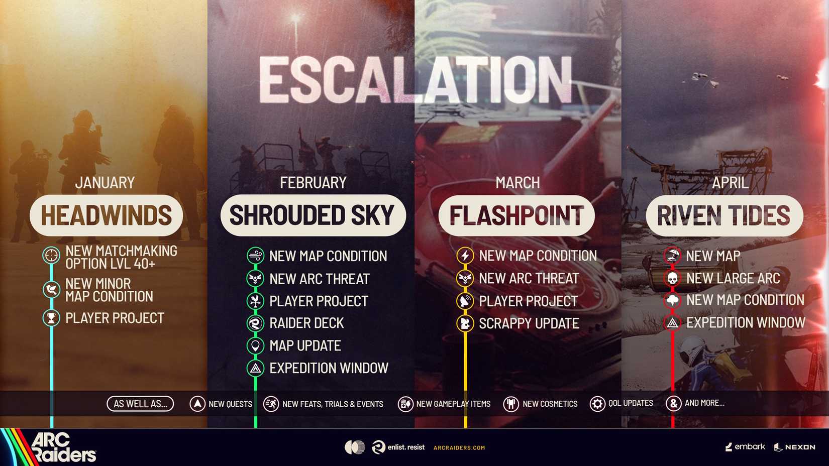 ARC Raiders Flashpoint Update: New Enemy, Weapons, and Crafting ...