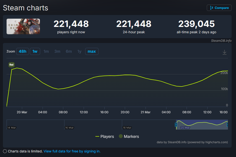 crimson-desert-charts