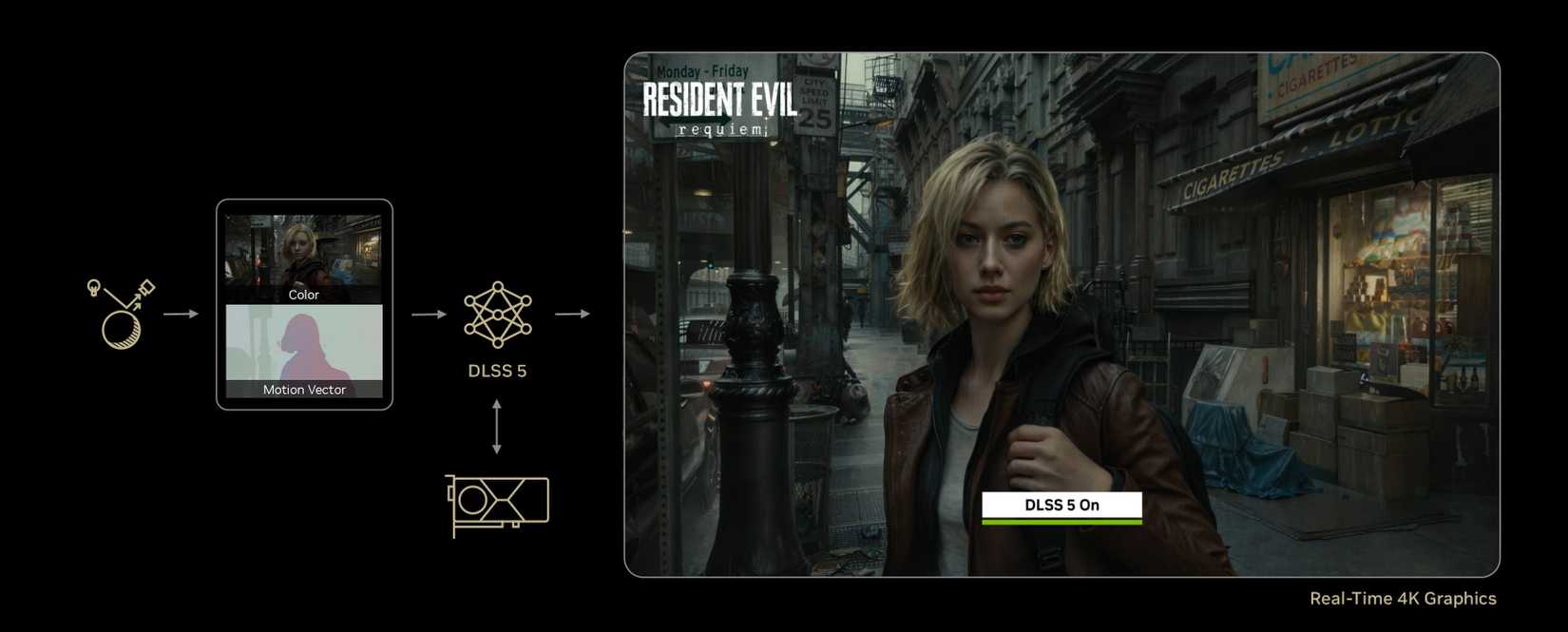 how-nvidia-dlss-5-works