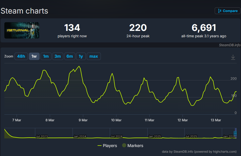 returnal-steambd-2026