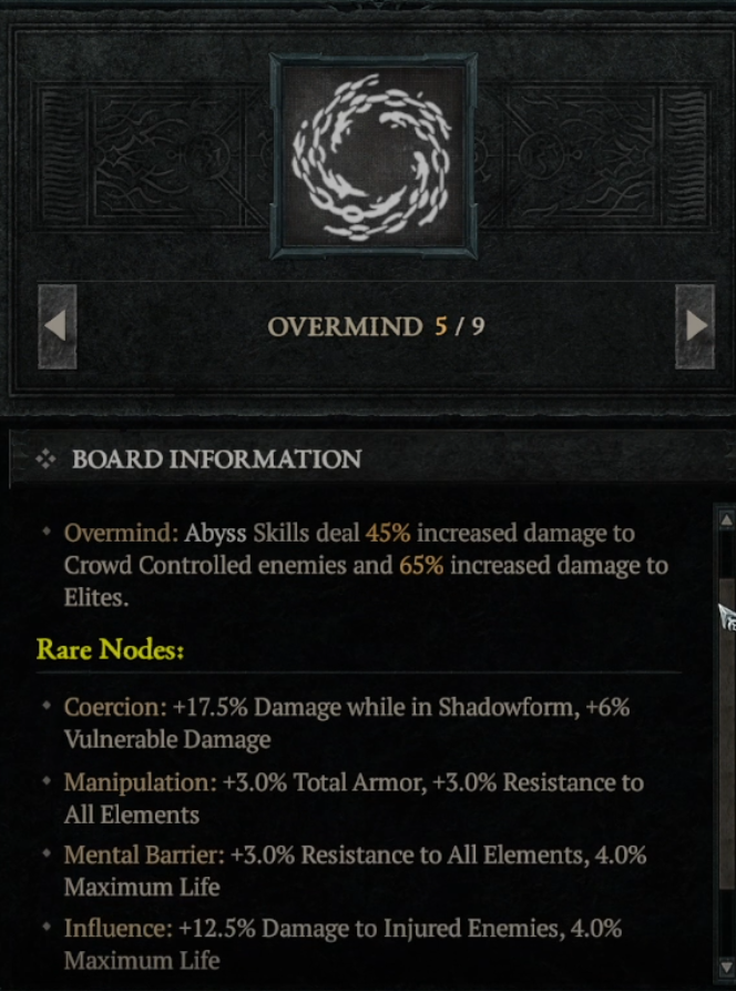 diablo-4-lord-of-hatred-overmind-paragon-board