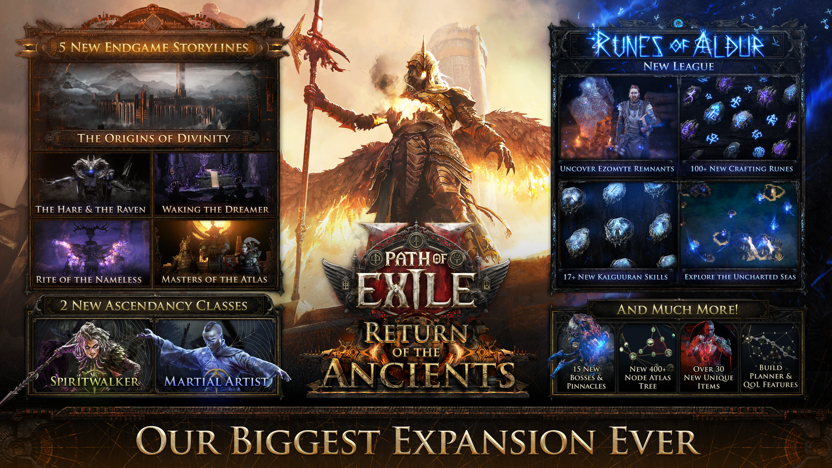 Path-of-exile-2-return-of-the-ancients-roadmap